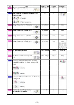 Preview for 73 page of JUKI LK-1900B/IP-420 Instruction Manual