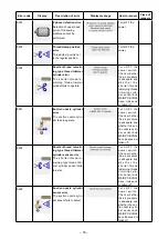 Preview for 80 page of JUKI LK-1900B/IP-420 Instruction Manual