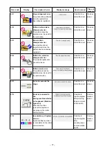 Preview for 81 page of JUKI LK-1900B/IP-420 Instruction Manual