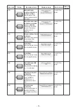 Preview for 82 page of JUKI LK-1900B/IP-420 Instruction Manual