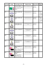 Preview for 84 page of JUKI LK-1900B/IP-420 Instruction Manual