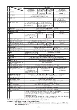 Предварительный просмотр 17 страницы JUKI LK-1900B series Engineer'S Manual