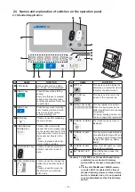 Preview for 20 page of JUKI LK-1900B series Engineer'S Manual