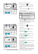 Preview for 81 page of JUKI LK-1900B series Engineer'S Manual