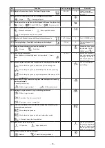 Предварительный просмотр 90 страницы JUKI LK-1900B series Engineer'S Manual