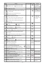 Предварительный просмотр 91 страницы JUKI LK-1900B series Engineer'S Manual