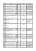 Предварительный просмотр 93 страницы JUKI LK-1900B series Engineer'S Manual