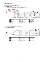 Предварительный просмотр 105 страницы JUKI LK-1900B series Engineer'S Manual