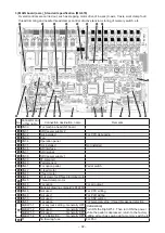 Предварительный просмотр 106 страницы JUKI LK-1900B series Engineer'S Manual