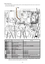 Предварительный просмотр 108 страницы JUKI LK-1900B series Engineer'S Manual