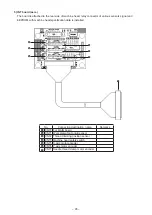 Предварительный просмотр 109 страницы JUKI LK-1900B series Engineer'S Manual