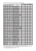 Предварительный просмотр 110 страницы JUKI LK-1900B series Engineer'S Manual