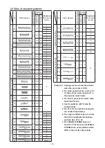 Предварительный просмотр 111 страницы JUKI LK-1900B series Engineer'S Manual