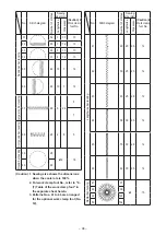 Предварительный просмотр 112 страницы JUKI LK-1900B series Engineer'S Manual