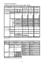 Предварительный просмотр 113 страницы JUKI LK-1900B series Engineer'S Manual