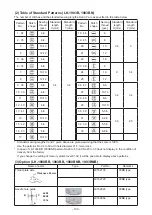 Предварительный просмотр 114 страницы JUKI LK-1900B series Engineer'S Manual