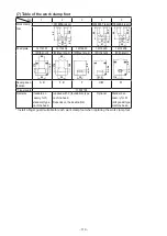 Preview for 124 page of JUKI LK-1900B series Engineer'S Manual