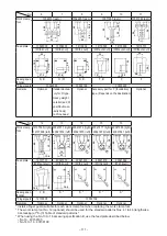 Preview for 125 page of JUKI LK-1900B series Engineer'S Manual