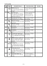 Preview for 137 page of JUKI LK-1900B series Engineer'S Manual