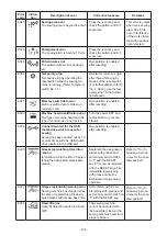 Preview for 138 page of JUKI LK-1900B series Engineer'S Manual