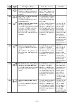 Preview for 139 page of JUKI LK-1900B series Engineer'S Manual