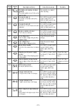 Preview for 140 page of JUKI LK-1900B series Engineer'S Manual