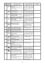 Preview for 141 page of JUKI LK-1900B series Engineer'S Manual