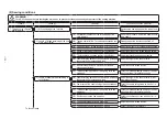 Preview for 144 page of JUKI LK-1900B series Engineer'S Manual