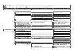 Preview for 146 page of JUKI LK-1900B series Engineer'S Manual