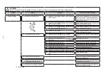 Preview for 147 page of JUKI LK-1900B series Engineer'S Manual