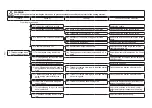 Preview for 148 page of JUKI LK-1900B series Engineer'S Manual