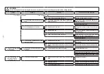 Preview for 151 page of JUKI LK-1900B series Engineer'S Manual