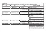 Preview for 158 page of JUKI LK-1900B series Engineer'S Manual