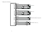 Предварительный просмотр 168 страницы JUKI LK-1900B series Engineer'S Manual