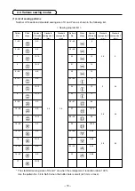 Предварительный просмотр 81 страницы JUKI LK-1900S Series Instruction Manual