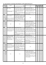 Preview for 14 page of JUKI LK-1903BN Instruction Manual