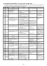 Preview for 32 page of JUKI LK-1903BN Instruction Manual