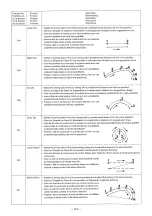 Предварительный просмотр 224 страницы JUKI LK-1930 Instruction Manual