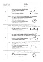 Предварительный просмотр 225 страницы JUKI LK-1930 Instruction Manual