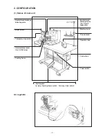 Предварительный просмотр 7 страницы JUKI LK-1941 Engineer'S Manual