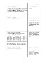 Предварительный просмотр 33 страницы JUKI LK-1941 Engineer'S Manual