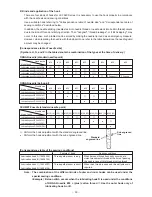 Предварительный просмотр 55 страницы JUKI LK-1941 Engineer'S Manual