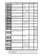 Предварительный просмотр 59 страницы JUKI LK-1941 Engineer'S Manual