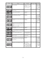 Предварительный просмотр 60 страницы JUKI LK-1941 Engineer'S Manual