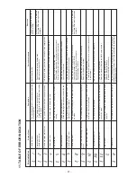 Предварительный просмотр 102 страницы JUKI LK-1941 Engineer'S Manual