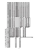 Предварительный просмотр 103 страницы JUKI LK-1941 Engineer'S Manual