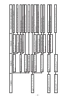 Предварительный просмотр 104 страницы JUKI LK-1941 Engineer'S Manual