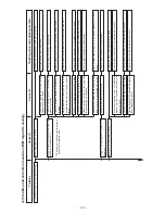 Предварительный просмотр 105 страницы JUKI LK-1941 Engineer'S Manual