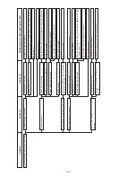 Предварительный просмотр 111 страницы JUKI LK-1941 Engineer'S Manual