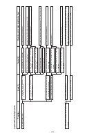 Предварительный просмотр 112 страницы JUKI LK-1941 Engineer'S Manual